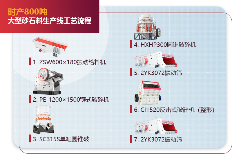 時(shí)產(chǎn)800噸大型砂石料生產(chǎn)線流程圖