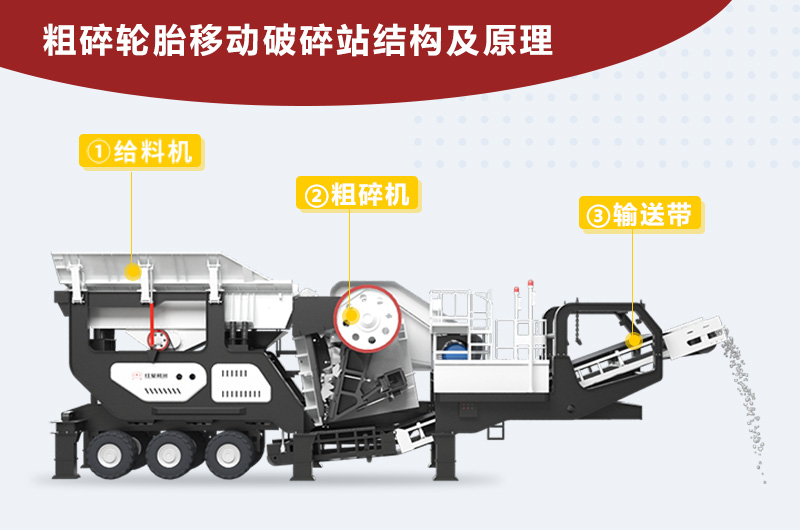 粗碎輪胎移動破碎站結(jié)構(gòu)圖 粗碎輪胎移動破碎站結(jié)構(gòu)圖