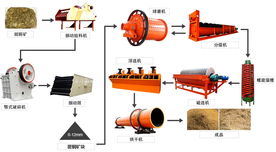浮選生產線 浮選生產線